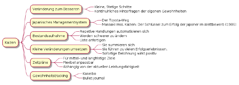 Kaizen im Überblick